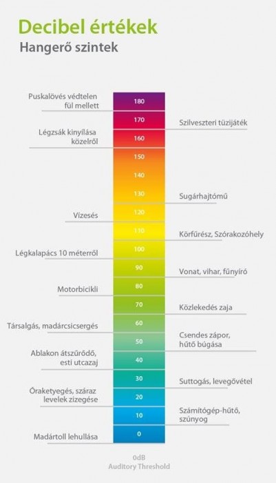 decibel-levels_hu.jpg