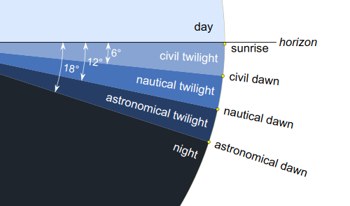 twilight-dawn-subcategories-svg.png